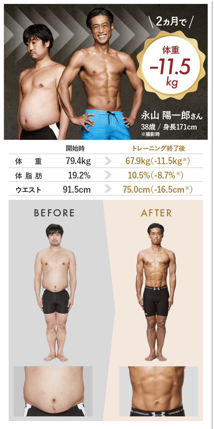 永山陽一郎さん