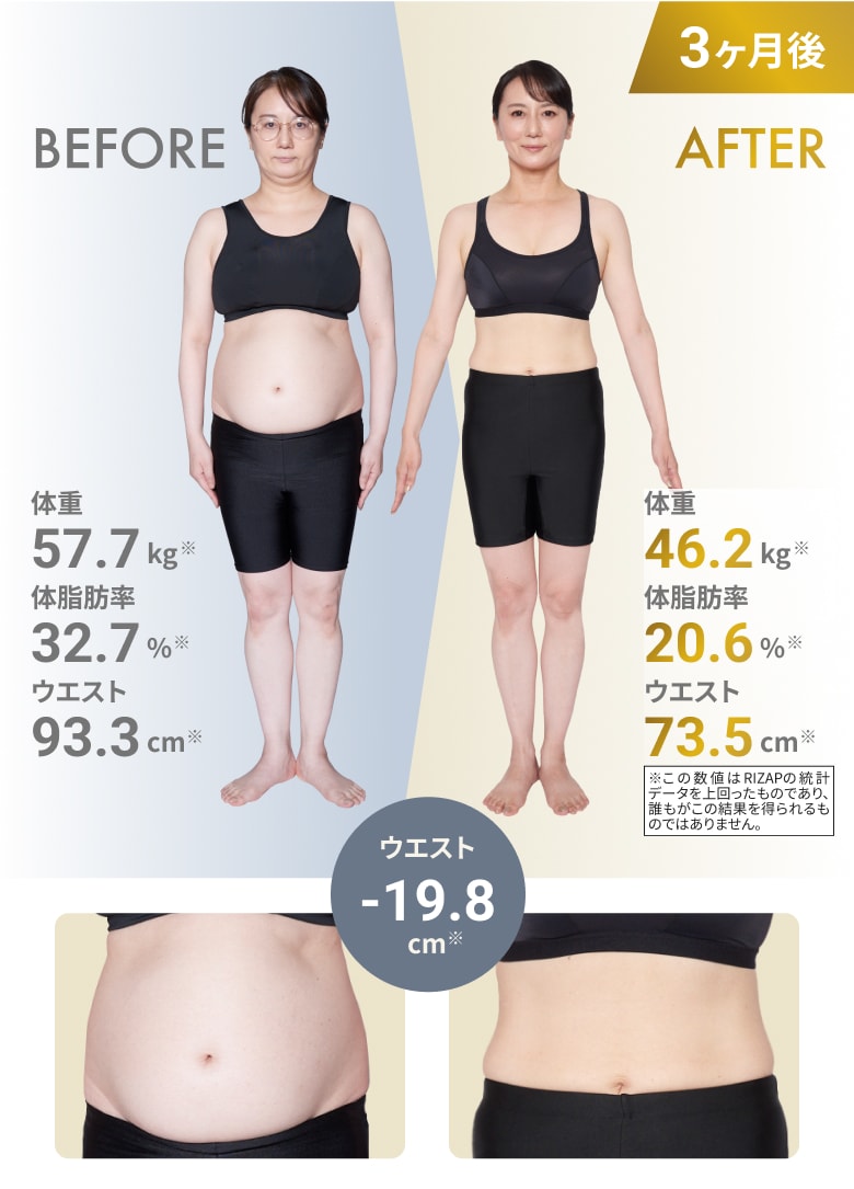 RIZAP  ライザップ  プロテイン　ダイエットフォーミュラ　3袋 WOMEN｜ビフォーアフター｜【公式】RIZAP（ライザップ）｜完全
