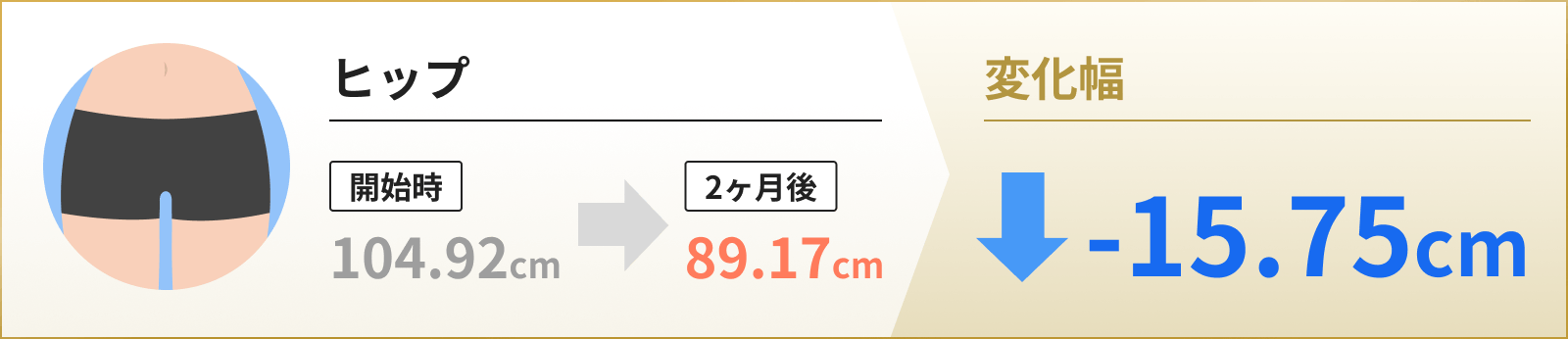 ヒップ 変化幅 -15.75cm
