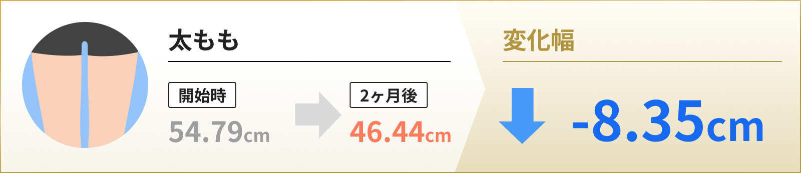太もも 変化幅 -8.35cm