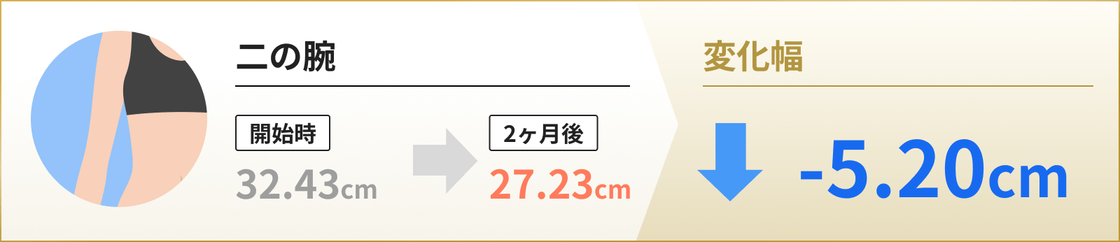 二の腕 変化幅 -5.20cm