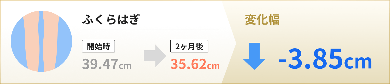 ふくらはぎ 変化幅 -3.85cm