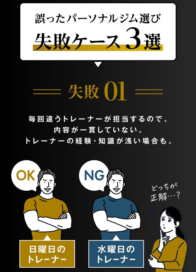 誤ったパーソナルジムジム選び 失敗ケース3選 失敗01 毎回違うトレーナーが担当するので、内容が一貫していない。トレーナーの経験・知識が浅い場合も。