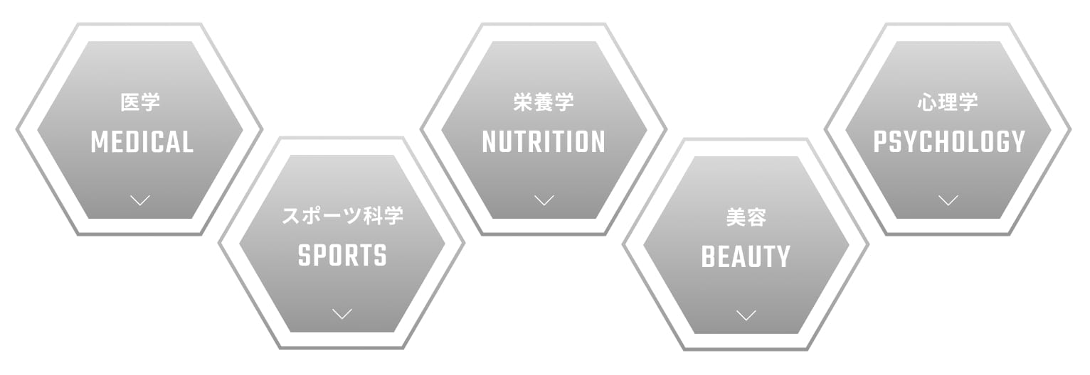 RIZAPの監修いただいている分野