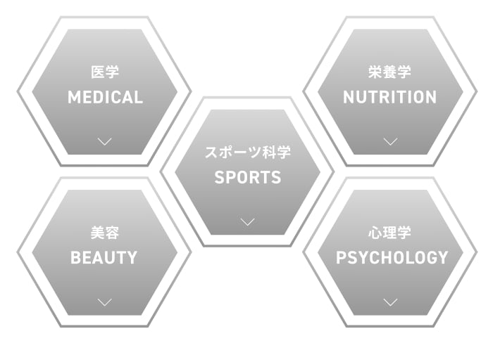 RIZAPの監修いただいている分野