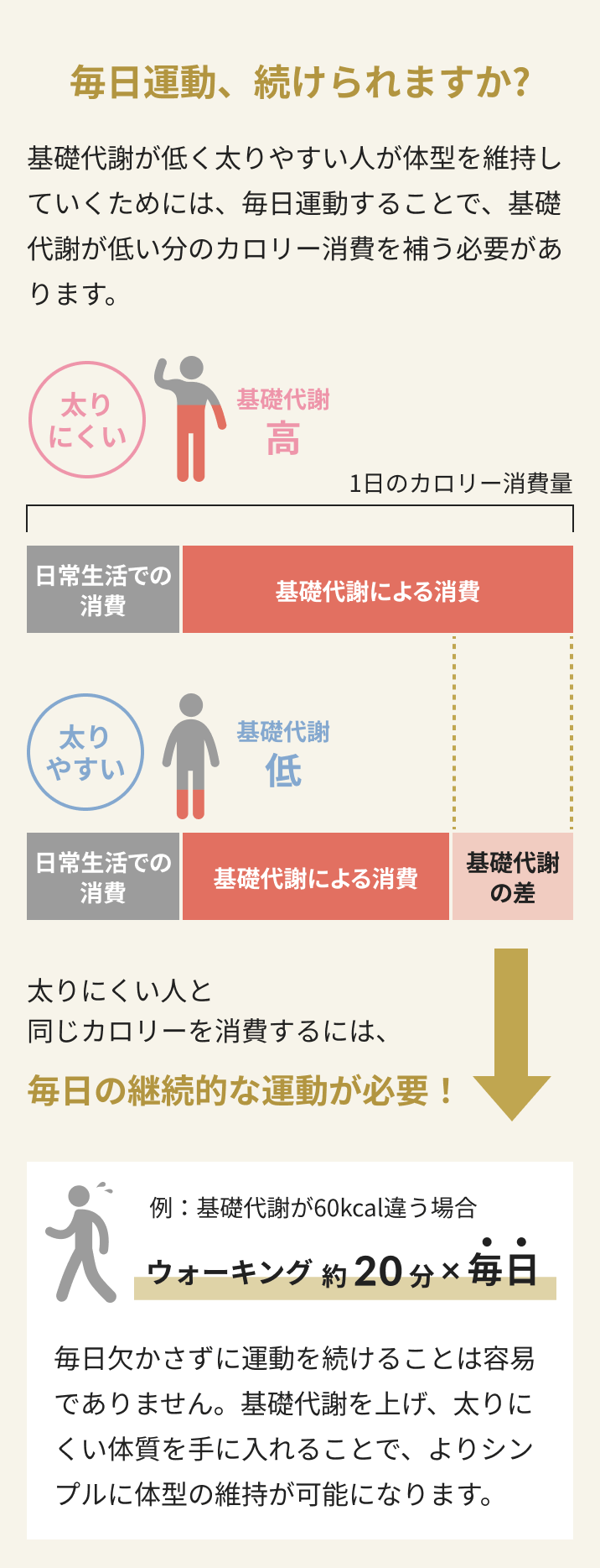 毎日運動、続けられますか？