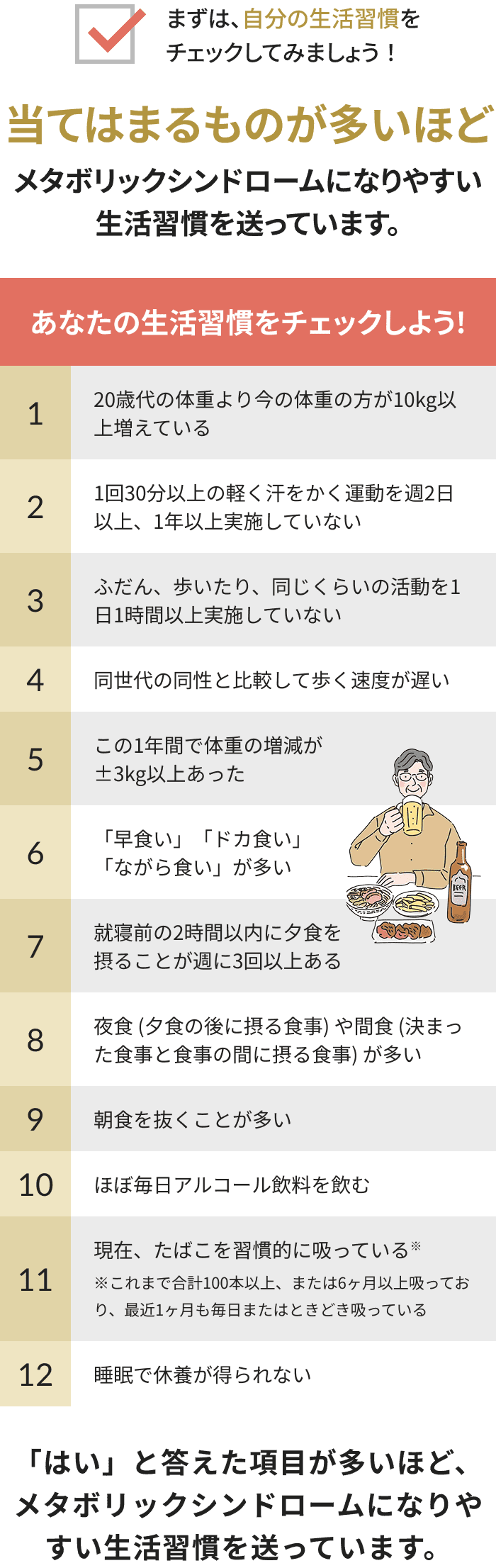 まずは、自分の生活習慣をチェックしてみましょう！