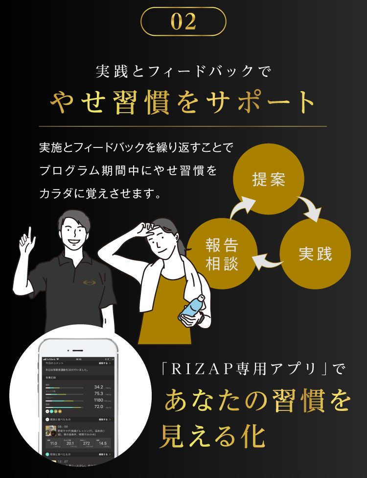 実践とフィードバックで痩せ習慣をサポート 実施とフィードバックを繰り返すことで瘦せ習慣を身体に覚えさせます。「RIZAP専用アプリ」であなたの習慣を見える化。