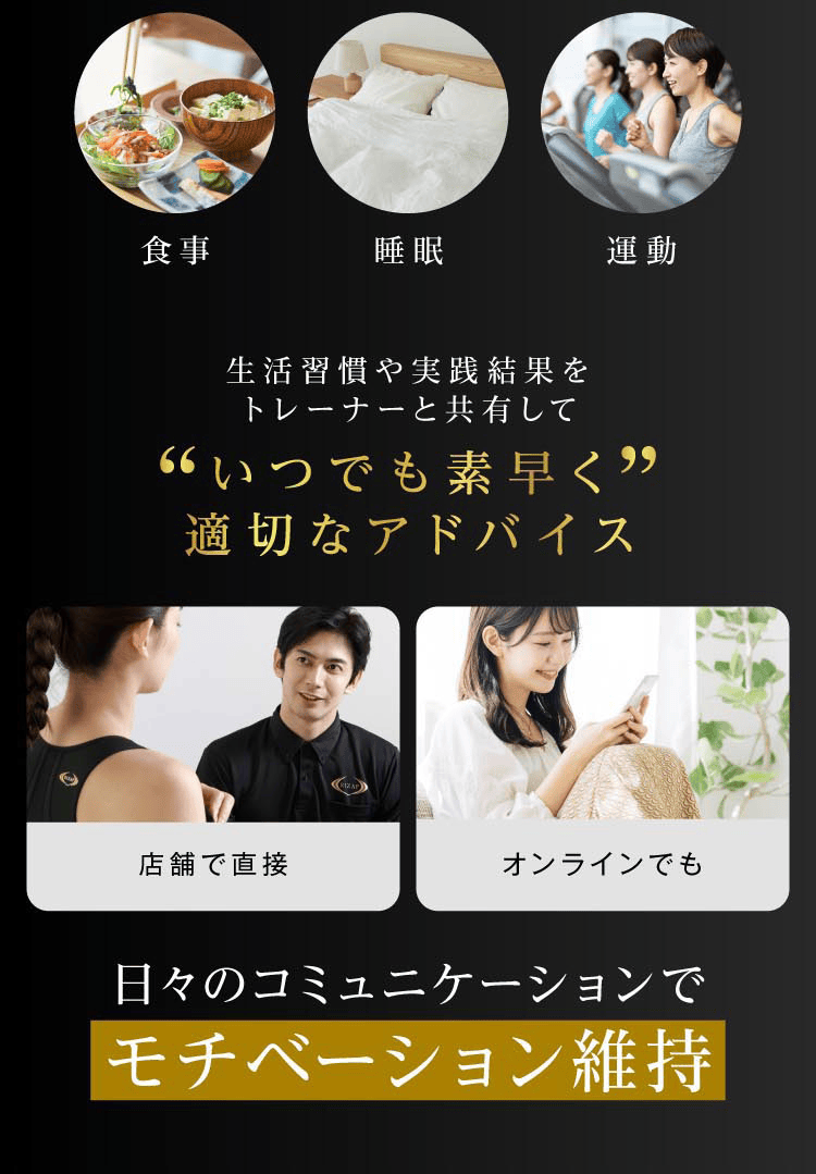 生活習慣や実践結果をトレーナーと共有して、いつでも素早く適切なアドバイス。日々のコミュニケーションでモチベーション維持。