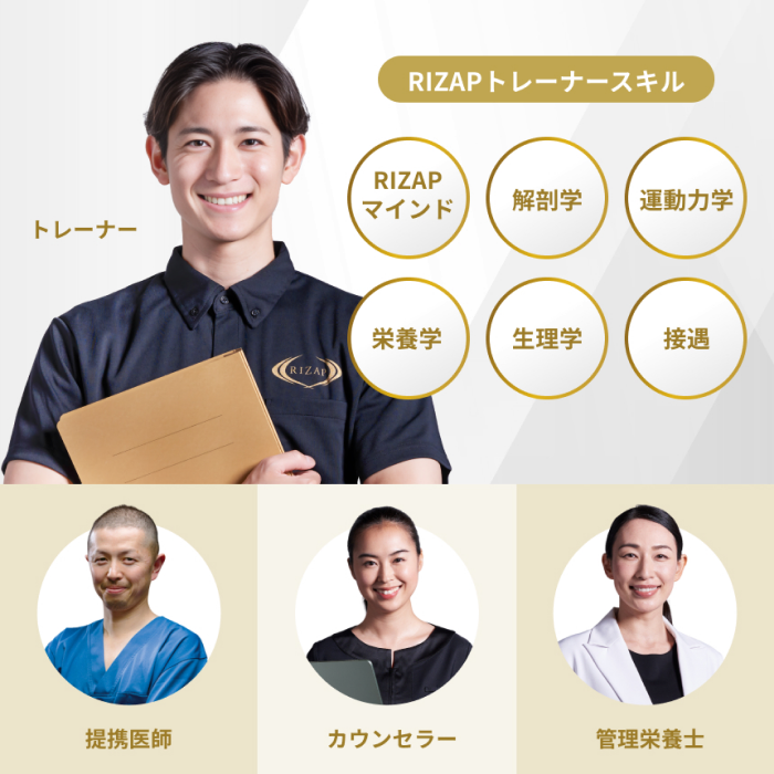 RIZAPトレーナーをはじめとする、プロのチーム体制|提携医師・カウンセラー・管理栄養士