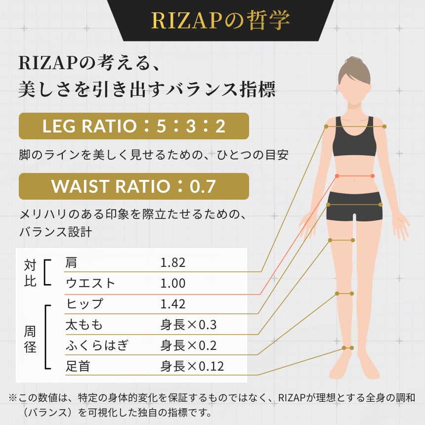 RIZAPの考える、美しさを引き出すバランス指標