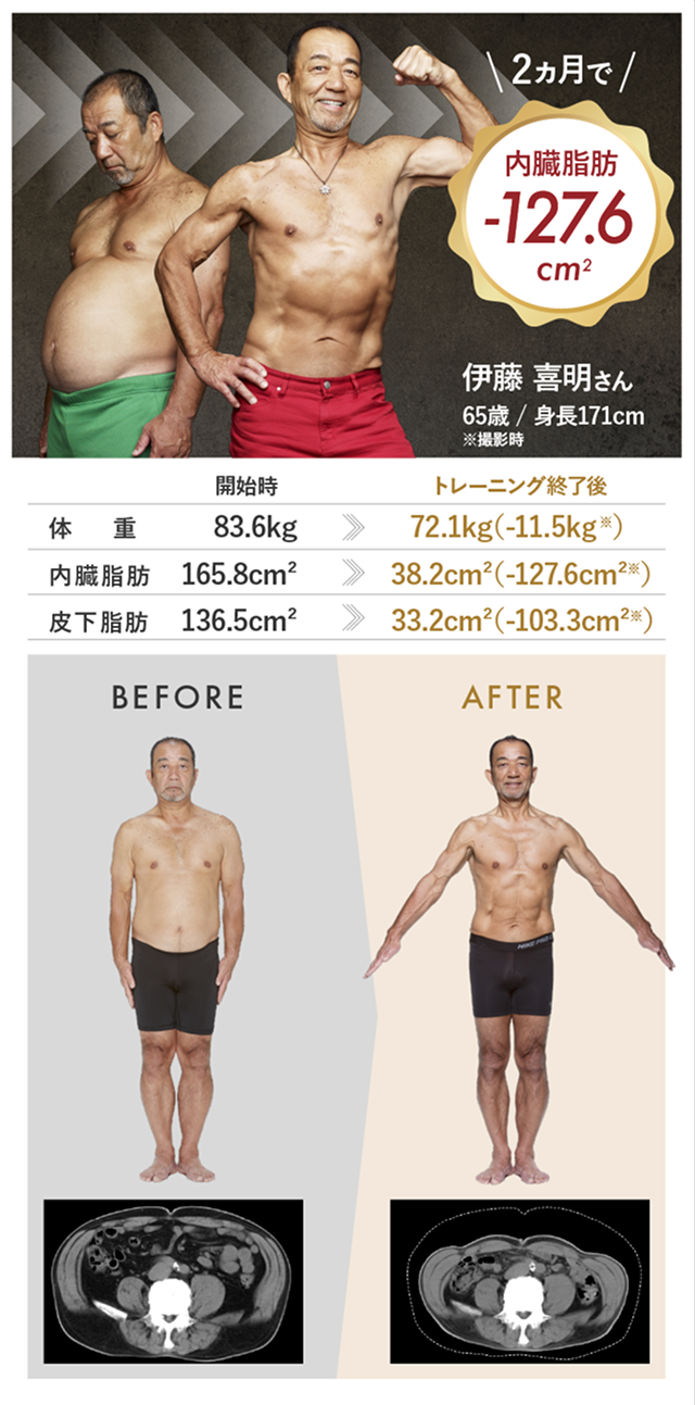 伊藤 喜明さん