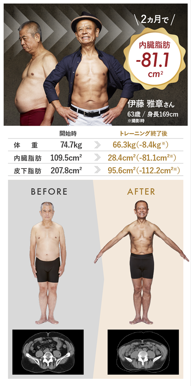 伊藤 雅章さん