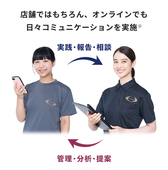 トレーナーとのオンラインコミュニケーション