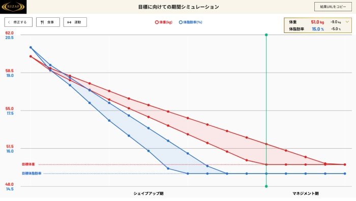 2ヶ月後の変化シミュレーション